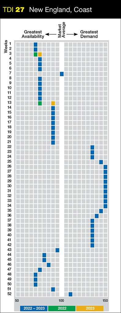 Briarwood in Falmouth, United States
