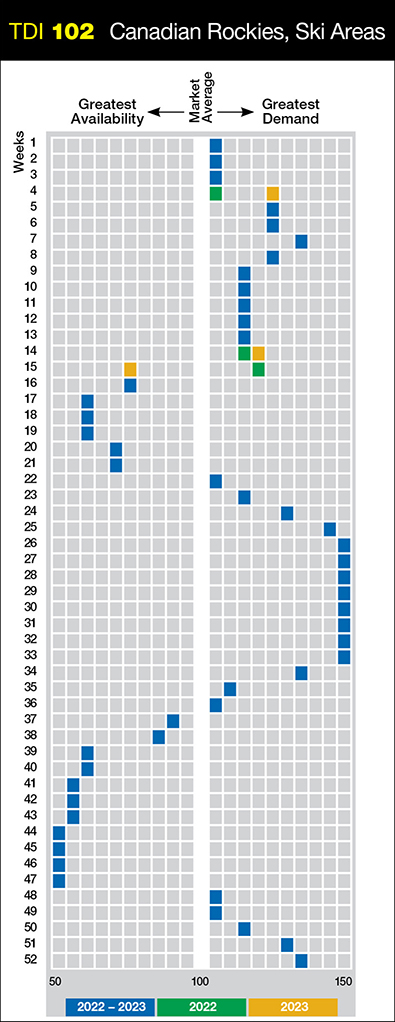 Grand Canadian Resort Vacation Club in Canmore, Canada