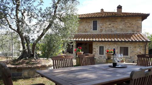 Chianti Passion — hotel in Barberino Val D'elsa