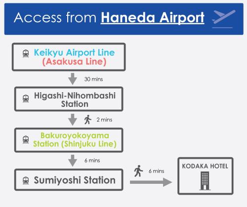 Kodaka Hotel Tokyo — 4-Star Luxury Hotel in Tokyo, Japan