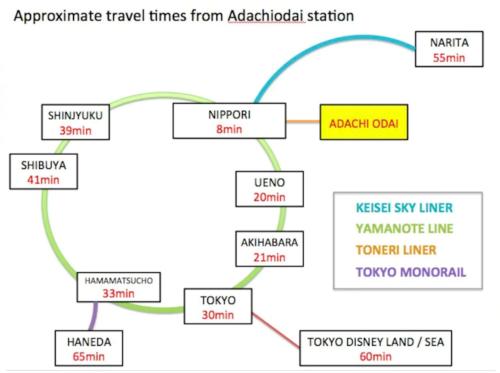 Exclusive Accommodation 9bicycle 9ppl — Tokyo — photo 4